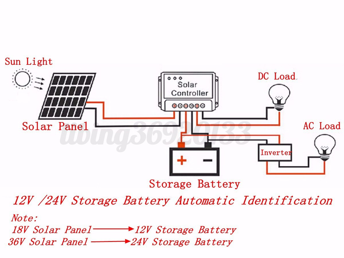 100W 18V Semi Flexible Solar Panel 12V/24V 10A Charger Controller Z Bracket UK - Picture 11 of 11