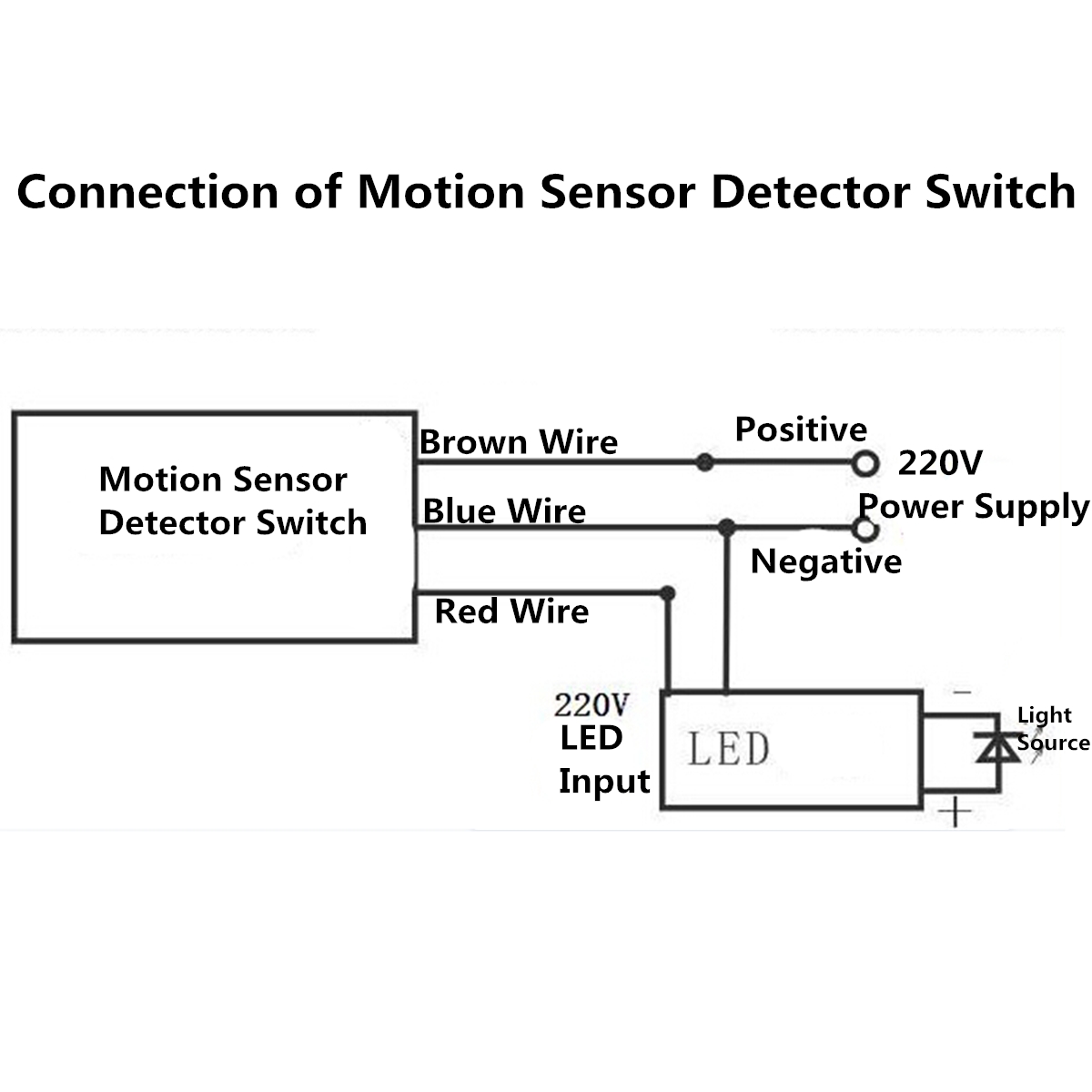 Motion Detector Motion Sensor Light Wiring Diagram - Wiring Diagram Schemas