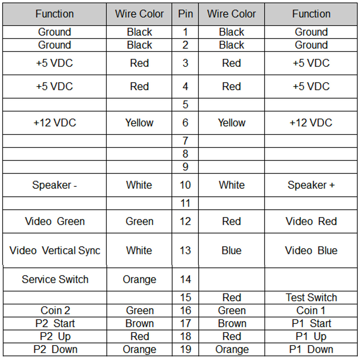Jamma Connector Wiring Harness Loom Cable para Arcade Machine 56 Pin 2
